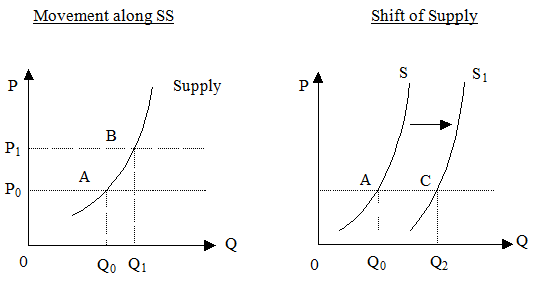 1574_shift supply curve.png